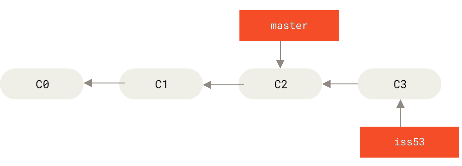 The `iss53` branch has moved forward with your work