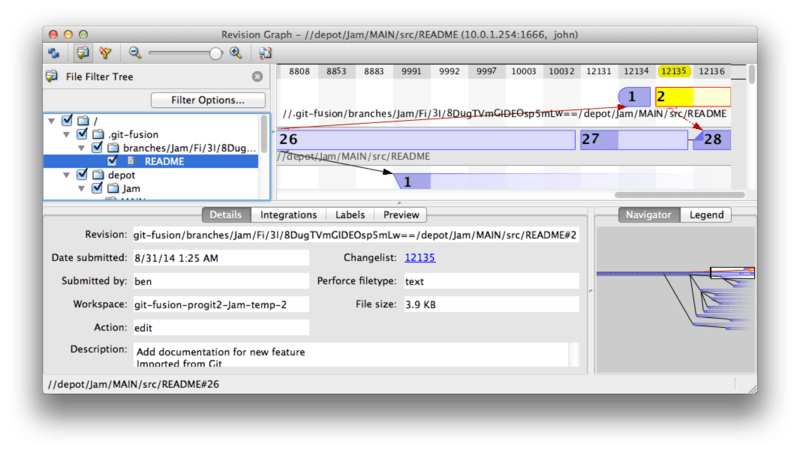 Perforce revision graph resulting from Git push