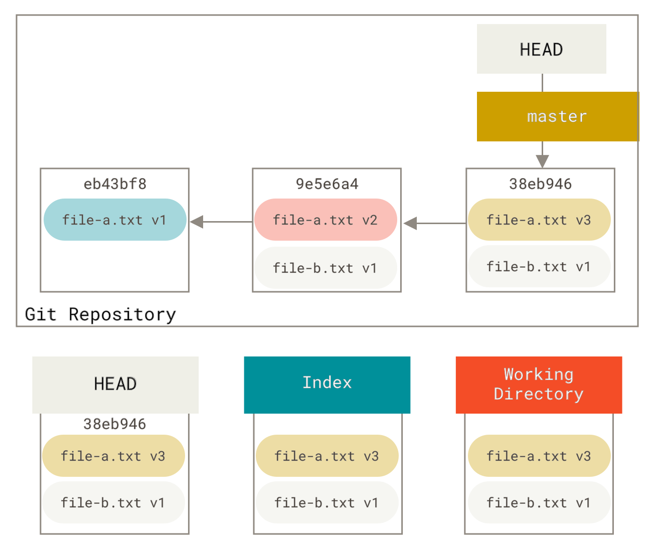 Git repository