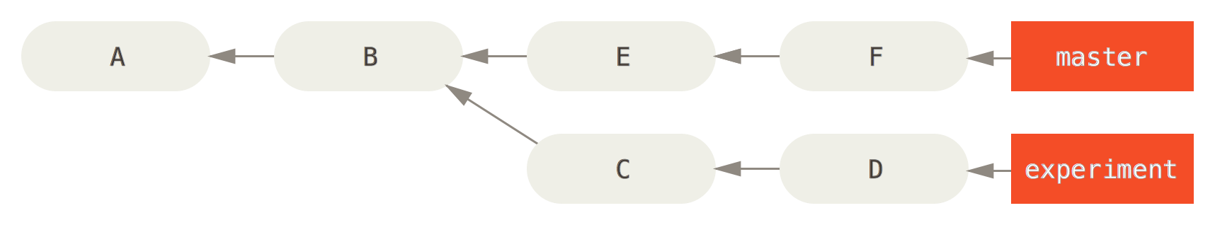 Example history for range selection.