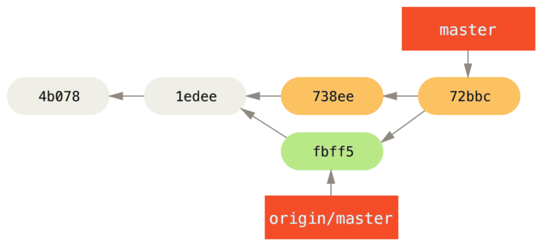 John’s repository after merging `origin/master`.