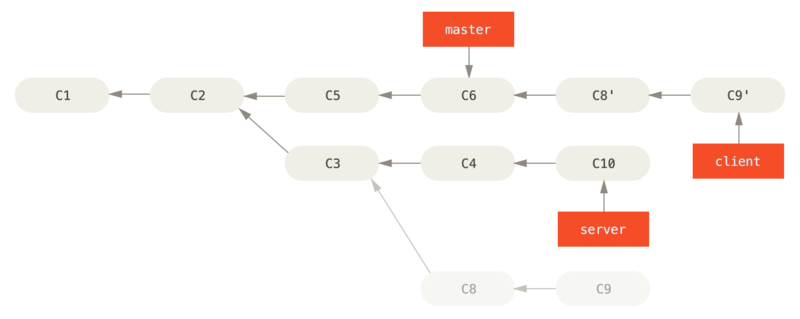 Rebasing a topic branch off another topic branch.