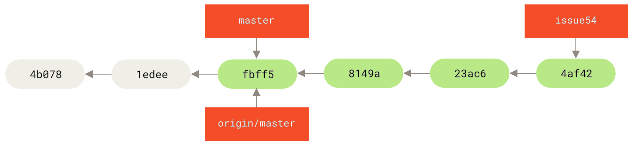 Jessica’s topic branch