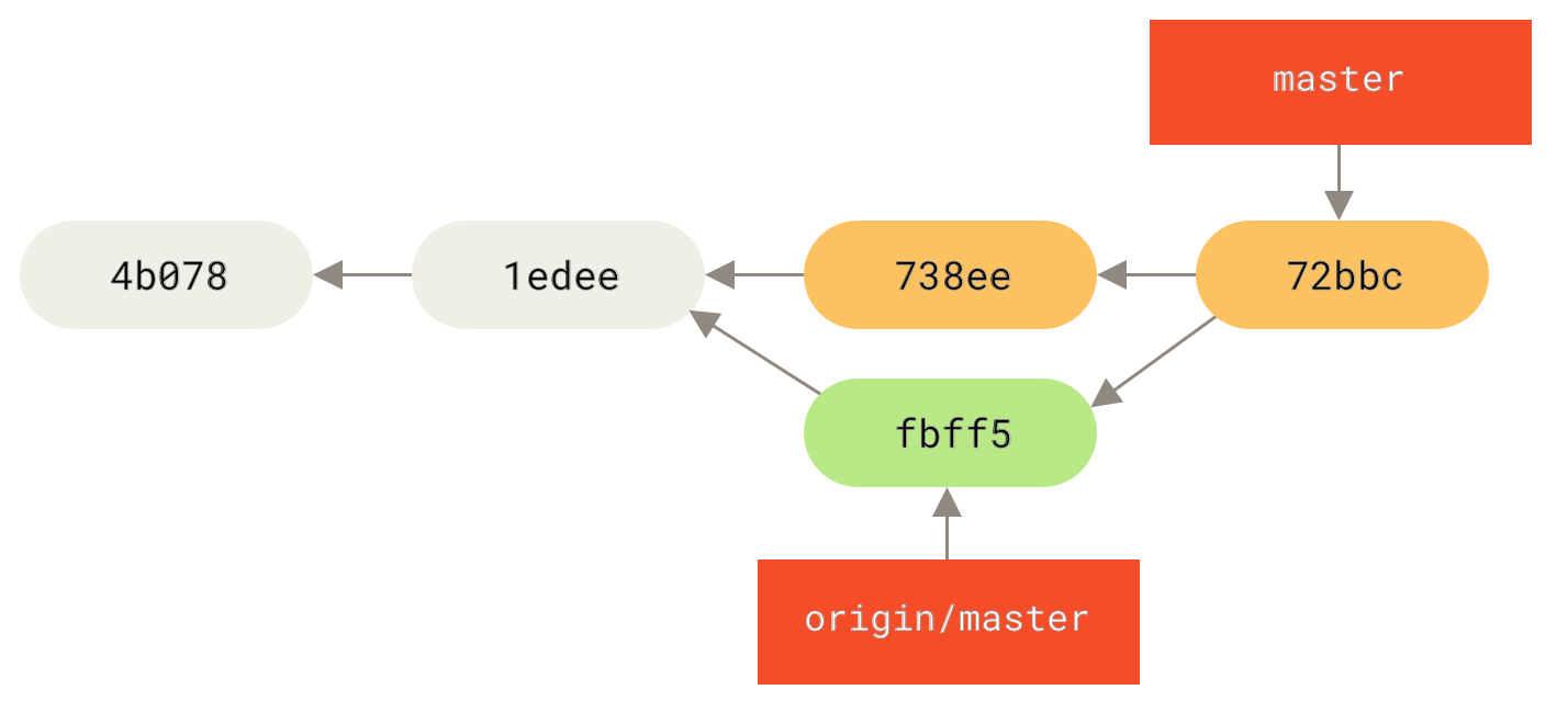 Репозиторий Джона после слияния с `origin/master`